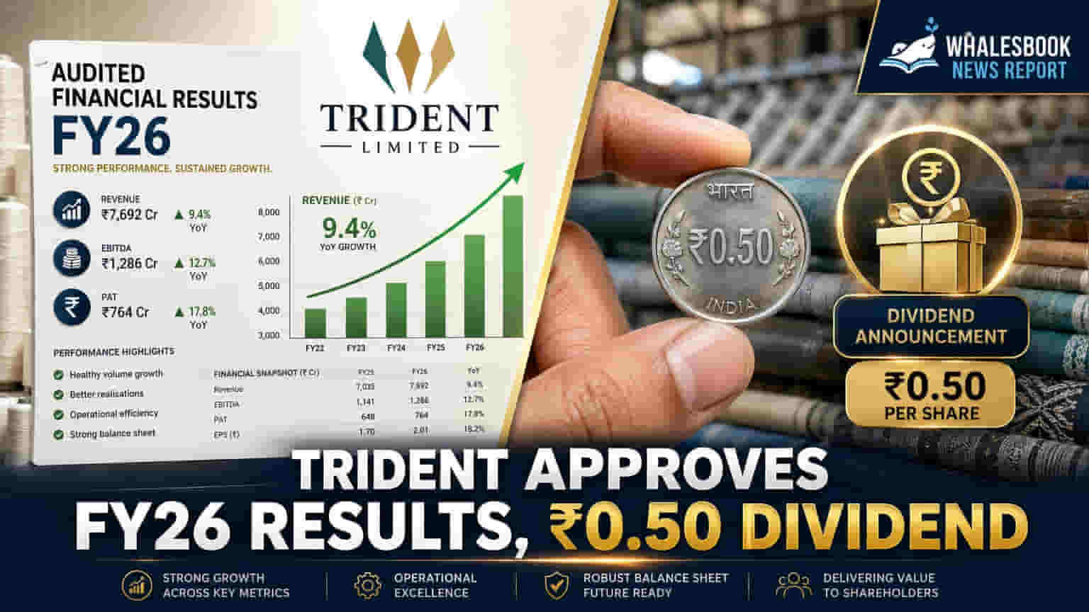 Trident Share: निवेशकों के लिए खुशखबरी! ₹0.50 डिविडेंड का ऐलान, ₹500 Cr जुटाने की तैयारी
