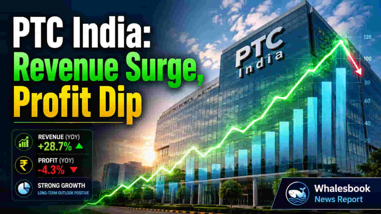 PTC India Q4 Results: Revenue Soars 34%, Profit Dips Due to Lower Exceptional Income