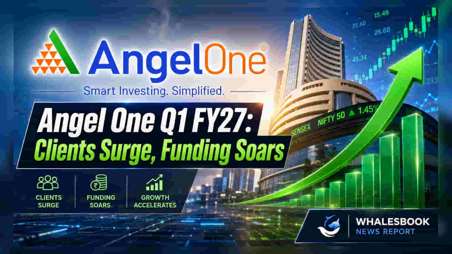Angel One Q1 FY27: Client Base Hits 38.59 Mn, Funding Book Surges 45.9%