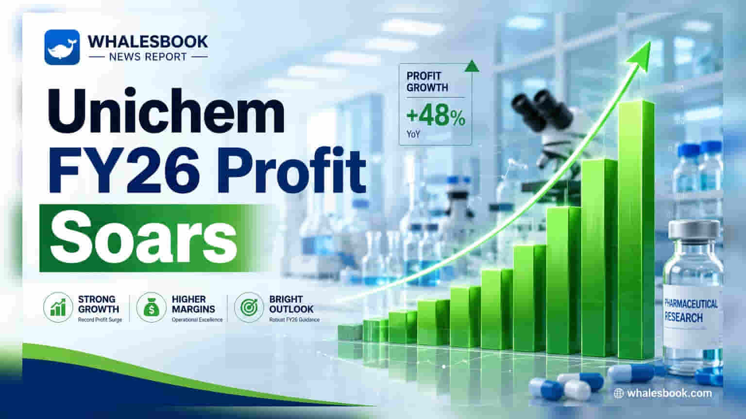 Unichem Labs FY26 Consolidated Profit Surges to ₹252.8 Cr; R&D Shifts to Complex Generics