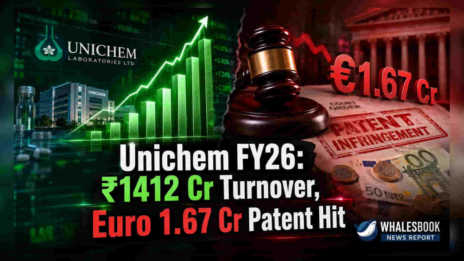 Unichem Laboratories FY26 Turnover ₹1,412 Cr, Pays Euro 1.67 Cr Patent Penalty