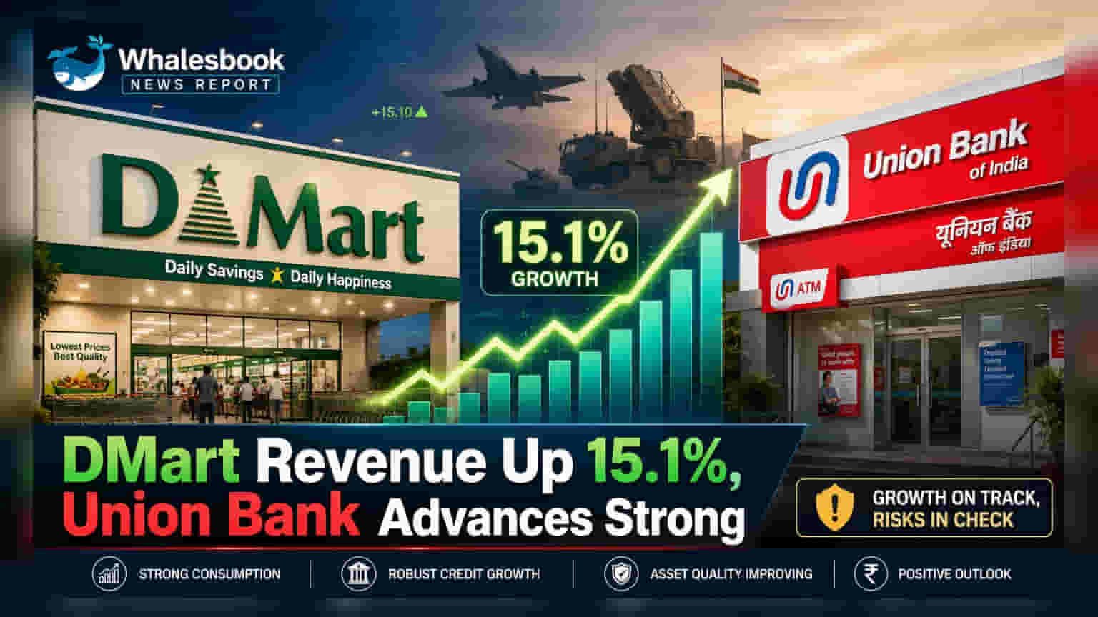 DMart రెవెన్యూ దూకుడు, యూనియన్ బ్యాంక్ లోన్ల పెరుగుదల, రక్షణ రంగంలో భారీ డీల్స్: మార్కెట్ మిశ్రమ సంకేతాలు