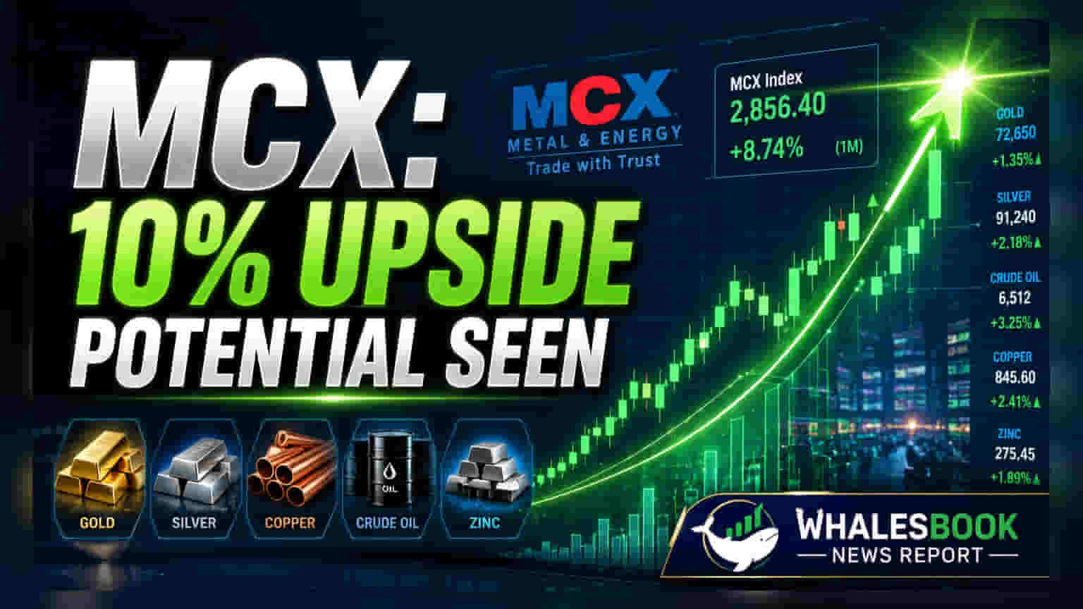 MCX Stock Price: ब्रोकरेज का बड़ा दांव! अगले 6-12 महीनों में 10% का तगड़ा उछाल संभव
