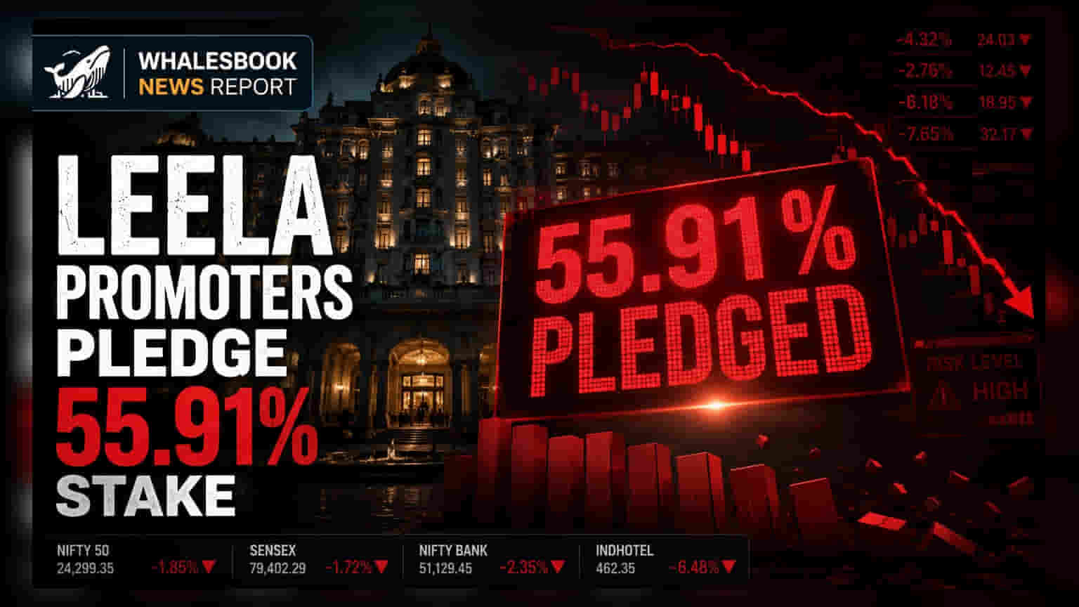 Leela Palaces Share Price: પ્રમોટર્સ પર વધ્યું દેવું! 55.91% શેર ગીરવે મૂકી લીધા $500 મિલિયનનું લોન