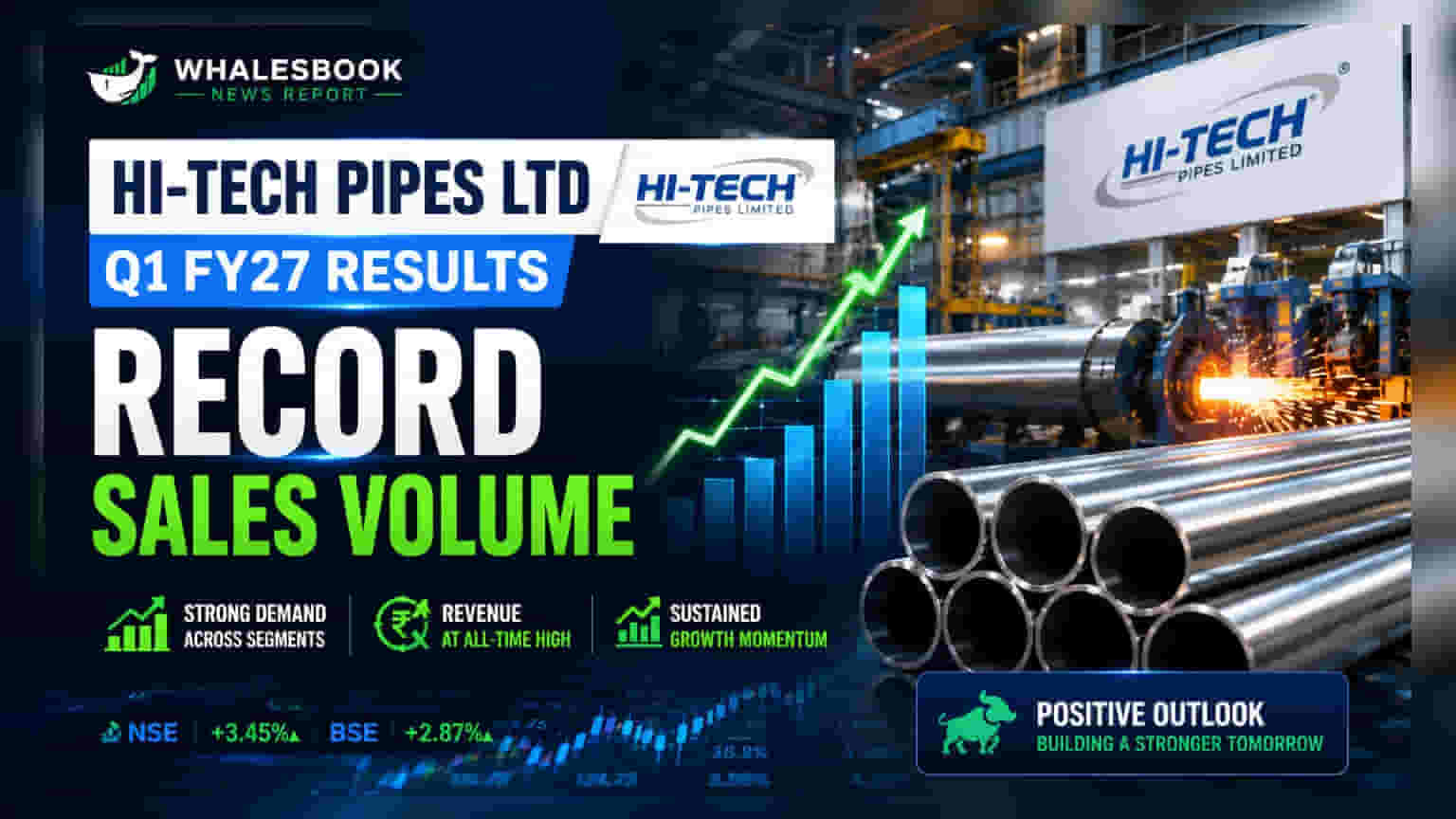Hi-Tech Pipes Ltd: ਰਿਕਾਰਡ ਸੇਲਜ਼ ਵਾਲੀਊਮ! Q1 FY27 ਵਿੱਚ **26%** ਦਾ ਵਾਧਾ, ਭਵਿੱਖ ਲਈ ਵੱਡੀ ਯੋਜਨਾ.