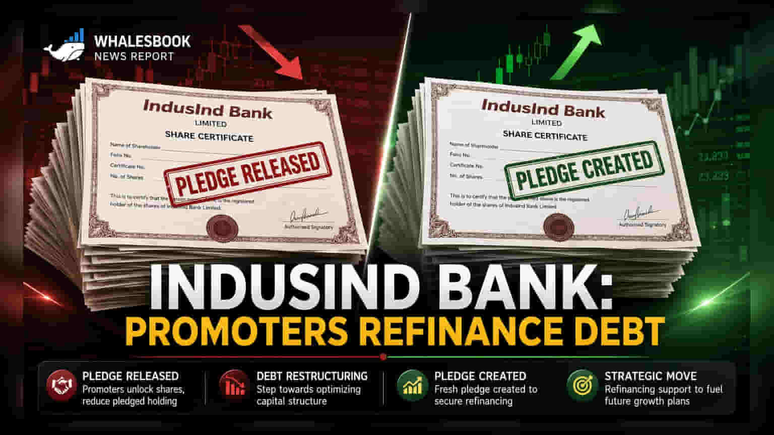 IndusInd Bank Share Pledge: પ્રમોટર્સની મોટી ગોઠવણ! કુલ હોલ્ડિંગ યથાવત, પણ આ છે મોટું કારણ