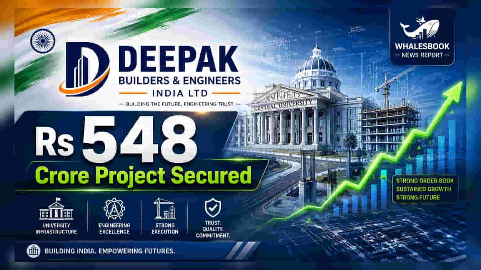 Deepak Builders को ₹548 करोड़ का बड़ा प्रोजेक्ट मिला, शेयर में तेजी की उम्मीद