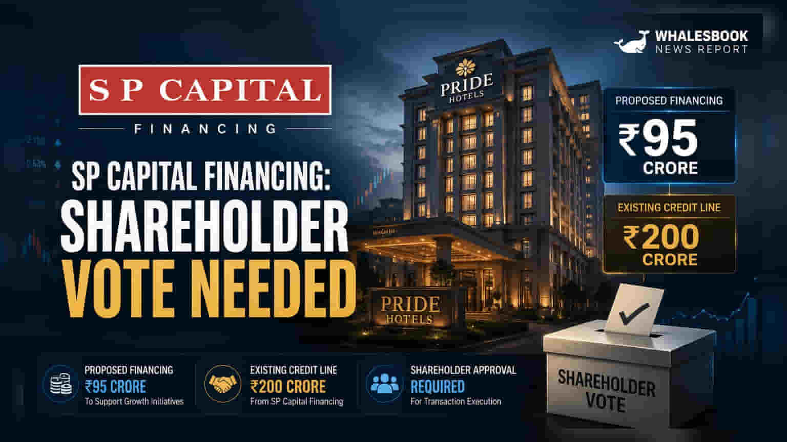 SP Capital Financing: ਸ਼ੇਅਰਧਾਰਕਾਂ ਤੋਂ ਮਿਲੇਗੀ ₹95 ਕਰੋੜ ਦੇ ਸੌਦੇ ਅਤੇ ₹200 ਕਰੋੜ ਦੇ ਕਰਜ਼ੇ ਲਈ ਹਰੀ ਝੰਡੀ?