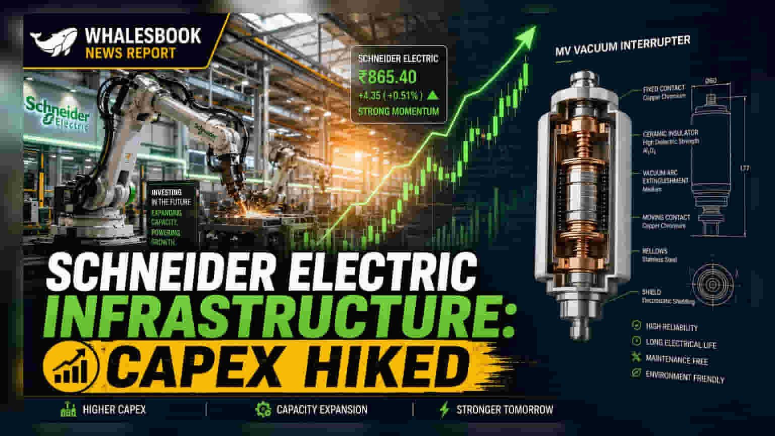 Schneider Electric Infrastructure: ਕੋਲਕਾਤਾ ਪਲਾਂਟ 'ਤੇ ਖਰਚਾ ਵਧਿਆ, ₹62.6 ਕਰੋੜ ਦਾ ਹੋਵੇਗਾ ਹੋਰ ਨਿਵੇਸ਼