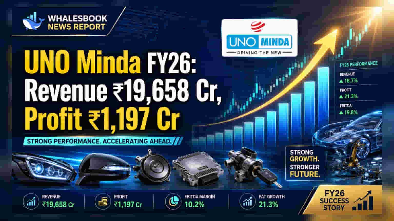UNO Minda: FY26 માં ₹19,658 કરોડની રેવન્યૂ અને ₹1,197 કરોડનો PAT, કંપની ₹2,500 કરોડનું ફંડ એકત્ર કરશે