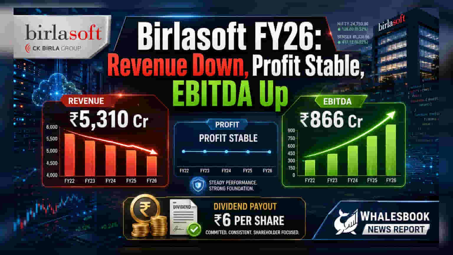 Birlasoft Share: આવક ઘટી પણ નફામાં મોટો ઉછાળો! FY26 ના પરિણામો જાહેર