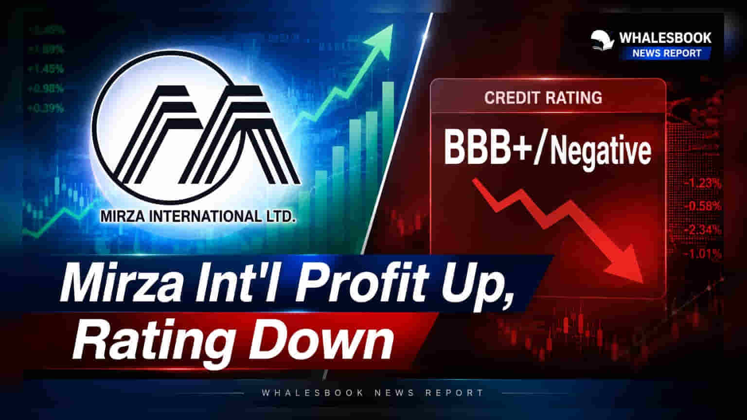 Mirza International: प्रॉफिटमध्ये कंपनी, पण CRISIL ने दिला दणका!