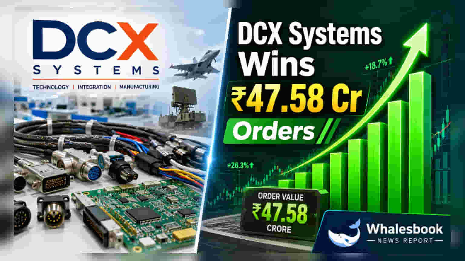 DCX Systems Secures ₹47.58 Crore in New Orders for Electronics Components