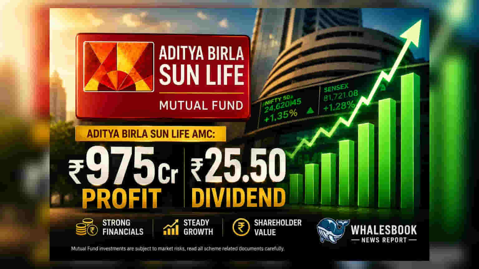 Aditya Birla Sun Life AMC reports FY26 profit of ₹975 Crore, proposes ₹25.50 dividend