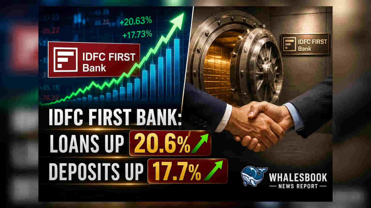 IDFC First Bank posts provisional 20.6% YoY loan growth, deposits up 17.7%