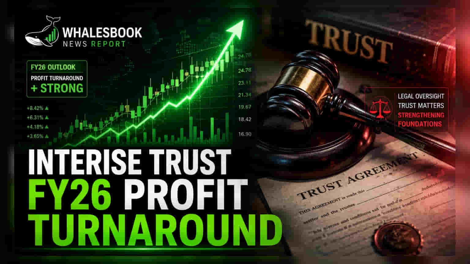 Interise Trust FY26: नफ्यात मोठी झेप! ₹42.16 कोटी PAT, वितरणातही वाढ