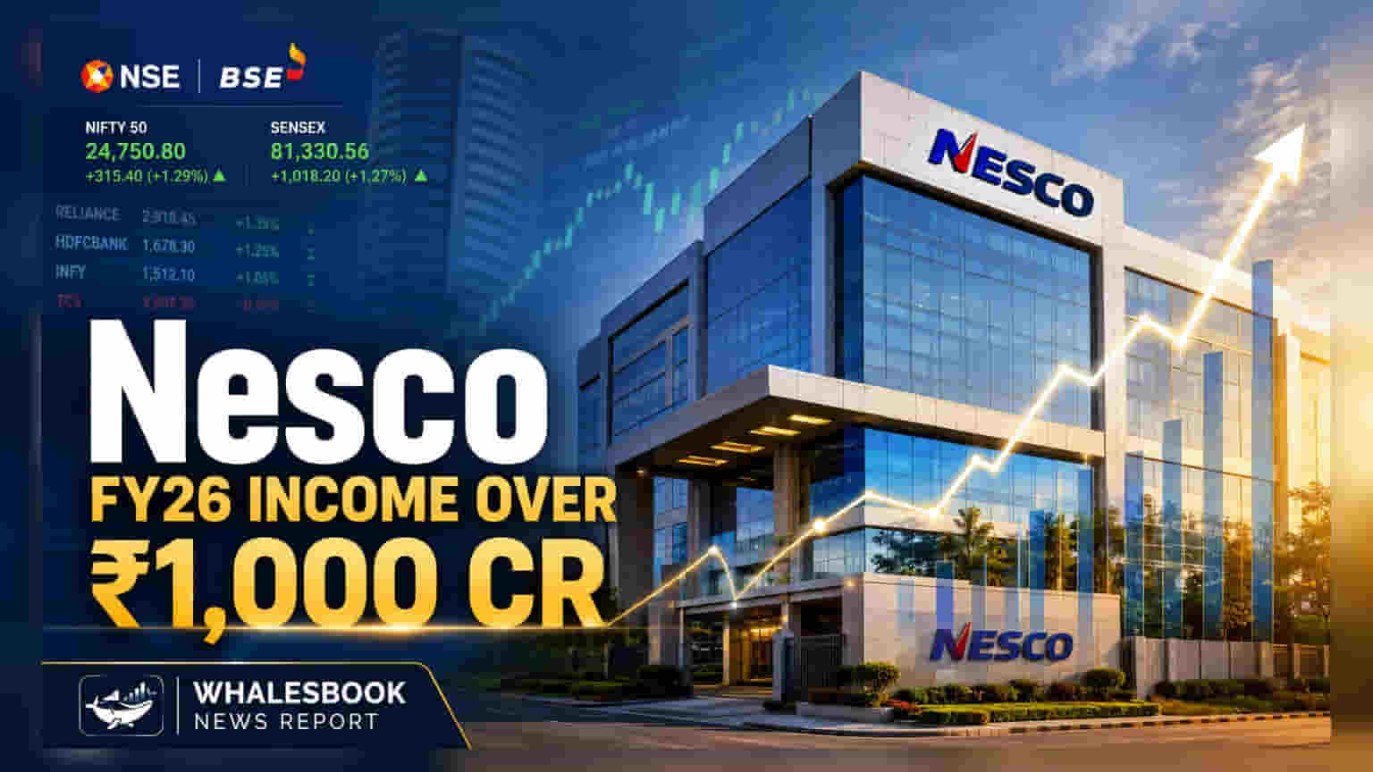Nesco Ltd Share Price: રોકાણકારો માટે ખુશીના સમાચાર! કંપનીની આવક ₹1,000 કરોડને વટાવી, નફામાં **10%** નો વધારો