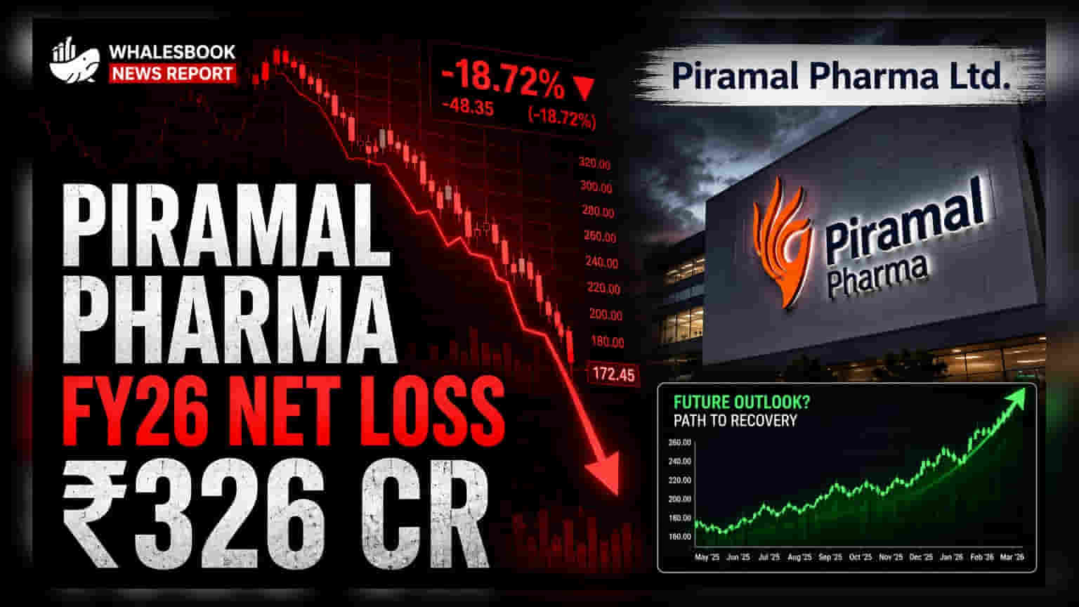 Piramal Pharma Share: ₹326 કરોડનો ચોખ્ખો ઘટાડો! FY26માં કંપનીને થયું મોટું નુકસાન