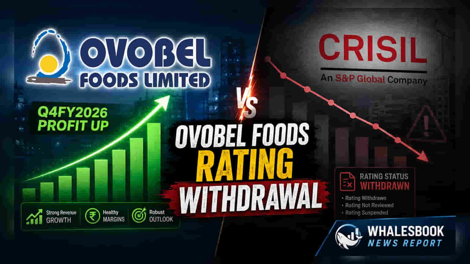 Ovobel Foods Rating Withdrawn: CRISIL च्या मूल्यांकनावर कंपनीचा आक्षेप; कर्ज महागणार?