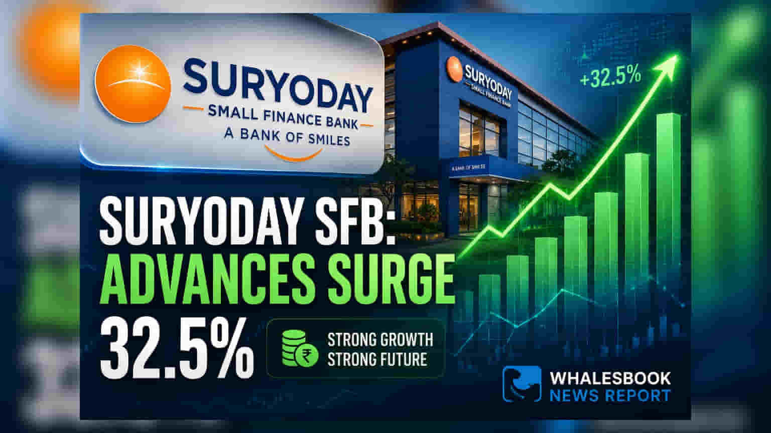 Suryoday SFB Q1 FY27: कर्ज वाटपात **32.5%** वाढ, ठेवी **29.4%** फुगल्या