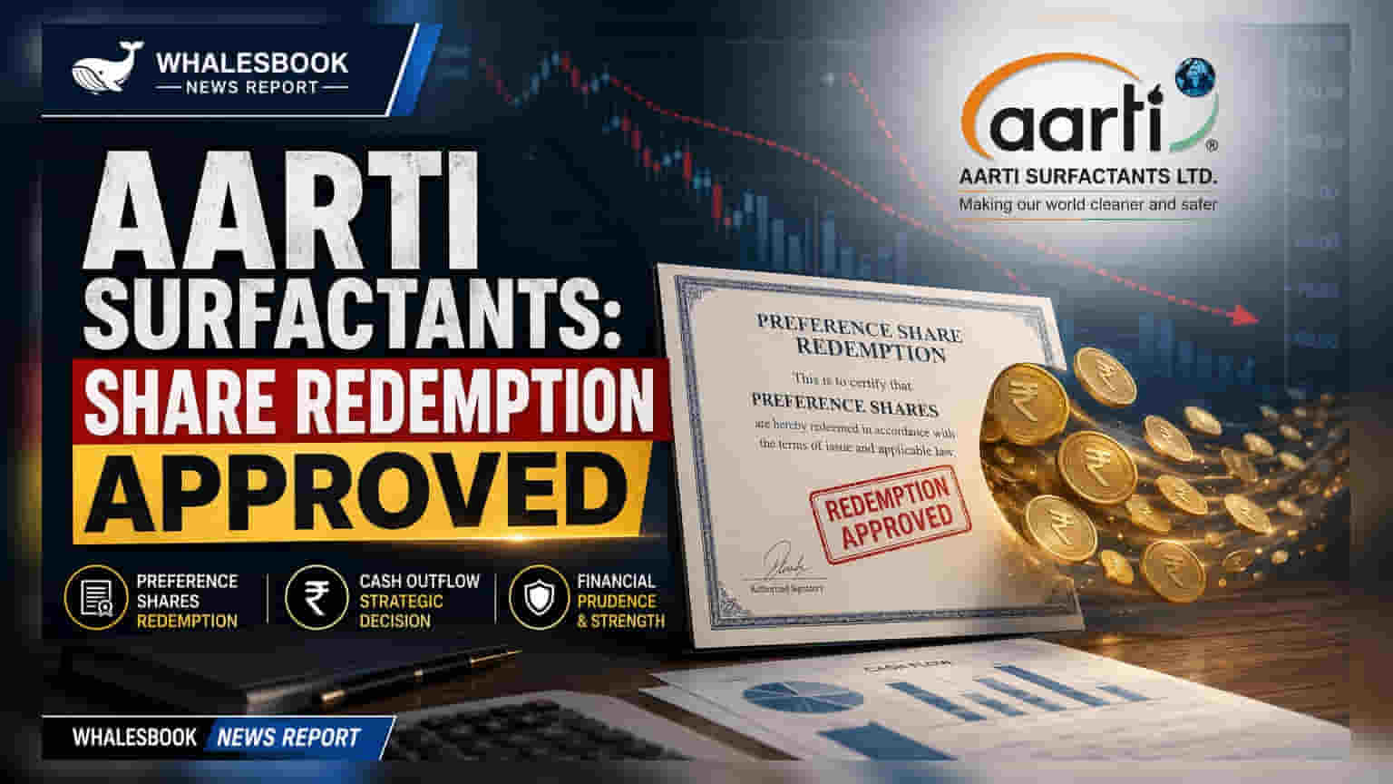 Aarti Surfactants Share: રોકાણકારો માટે ખાસ જાહેરાત! કંપનીએ રેડમ્પશનને મંજૂરી આપી