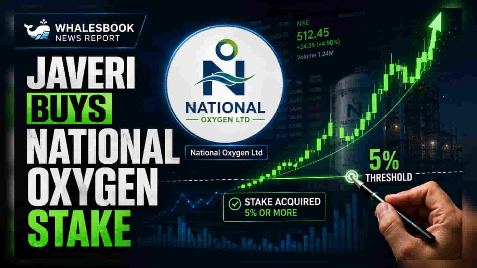 Hitesh Javeri Group Buys 0.635% Stake in National Oxygen, Crosses 5% Threshold