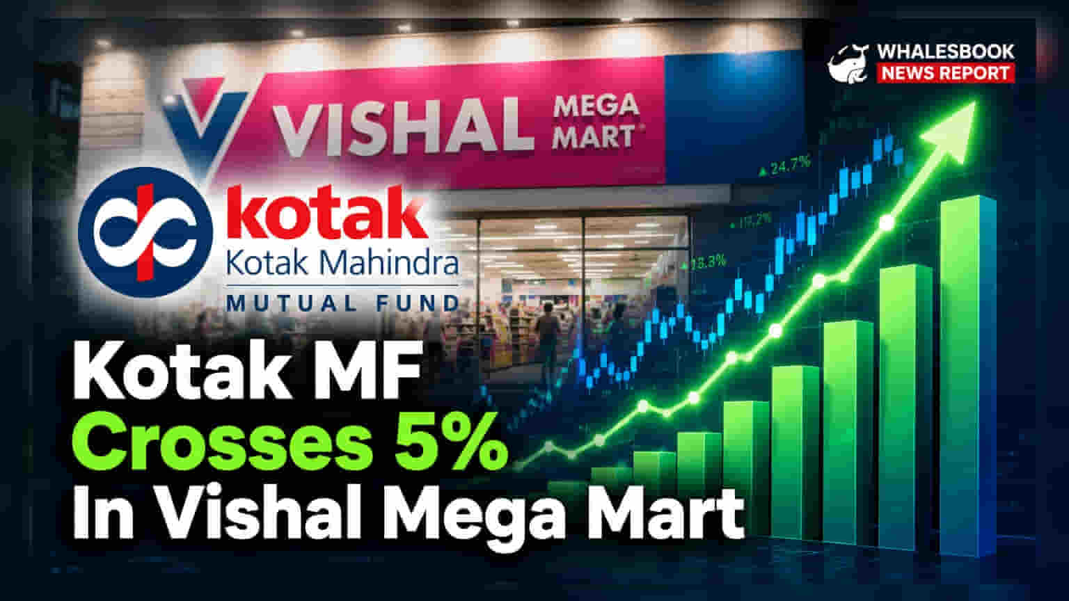 Kotak Mutual Fund का विशाल मेगा मार्ट में निवेश बढ़ा, 5% के पार पहुंची हिस्सेदारी
