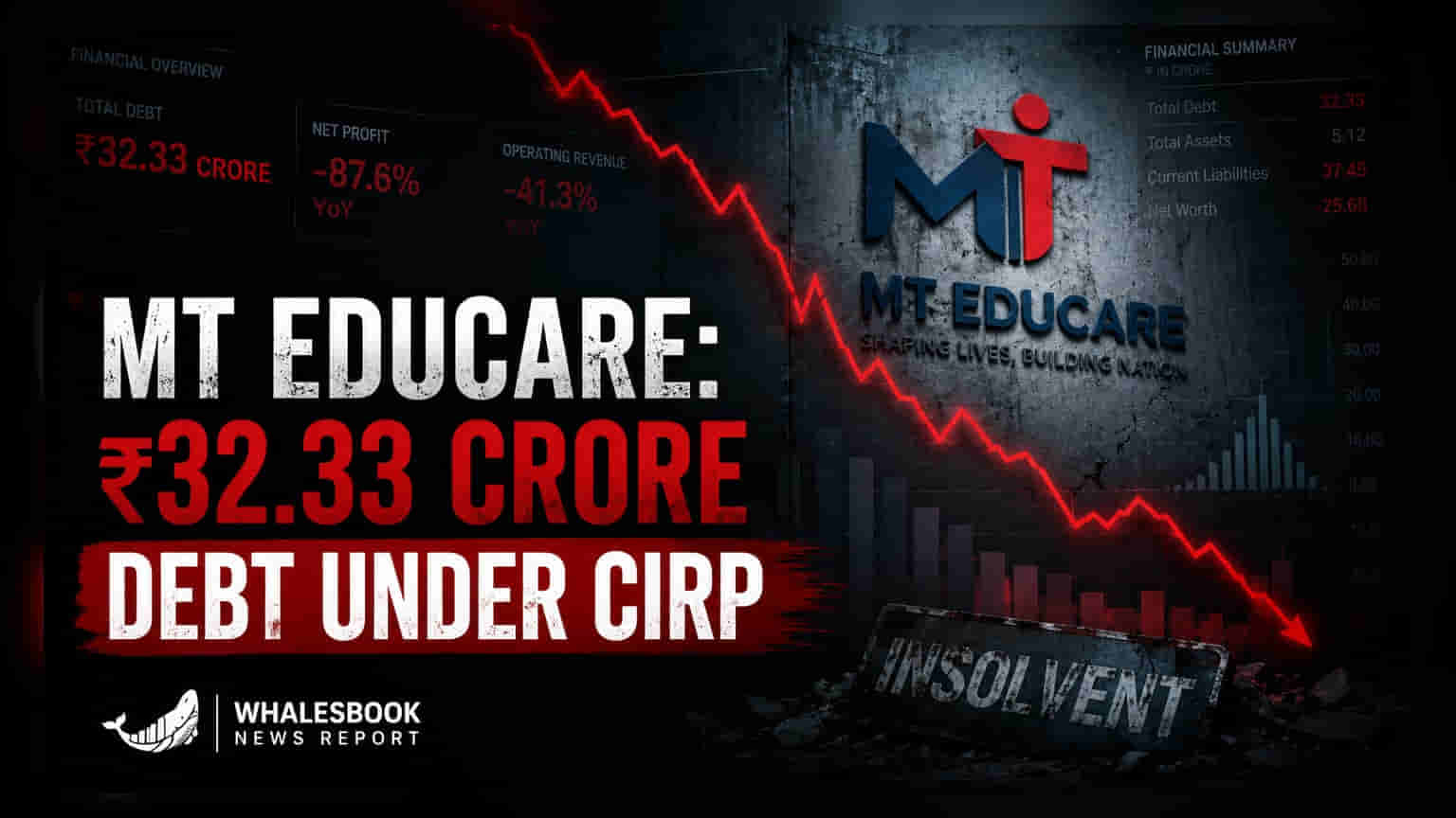 MT Educare: ₹32.33 Crore Debt Revealed Amidst Corporate Insolvency