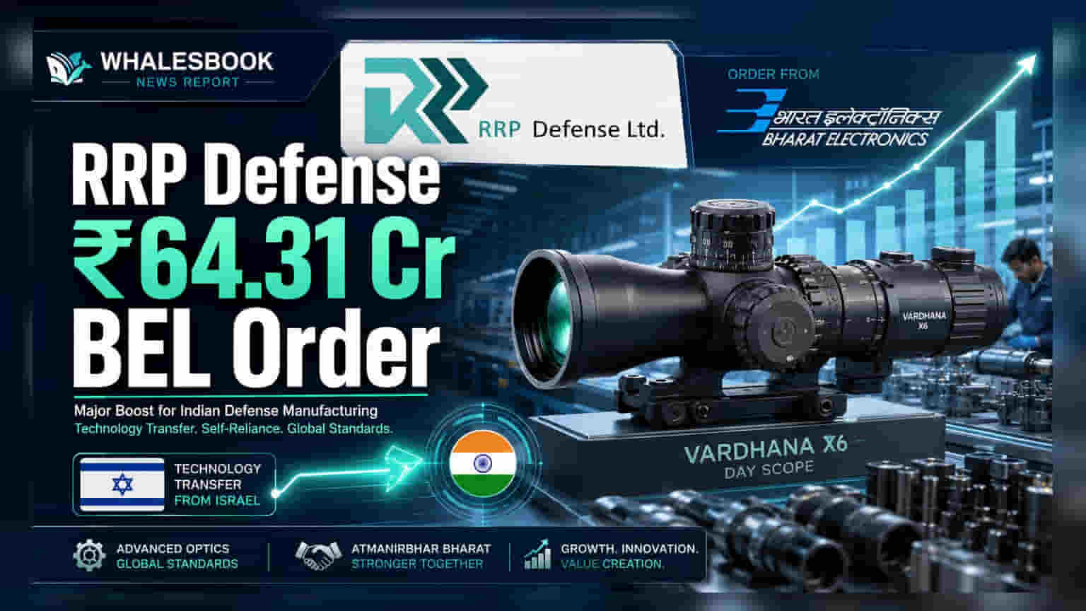 RRP Defense India: BEL તરફથી ₹64.31 કરોડનો મોટો ઓર્ડર મળ્યો, શેર ઈન્ડિયામાં મેન્યુફેક્ચરિંગના હક સાથે