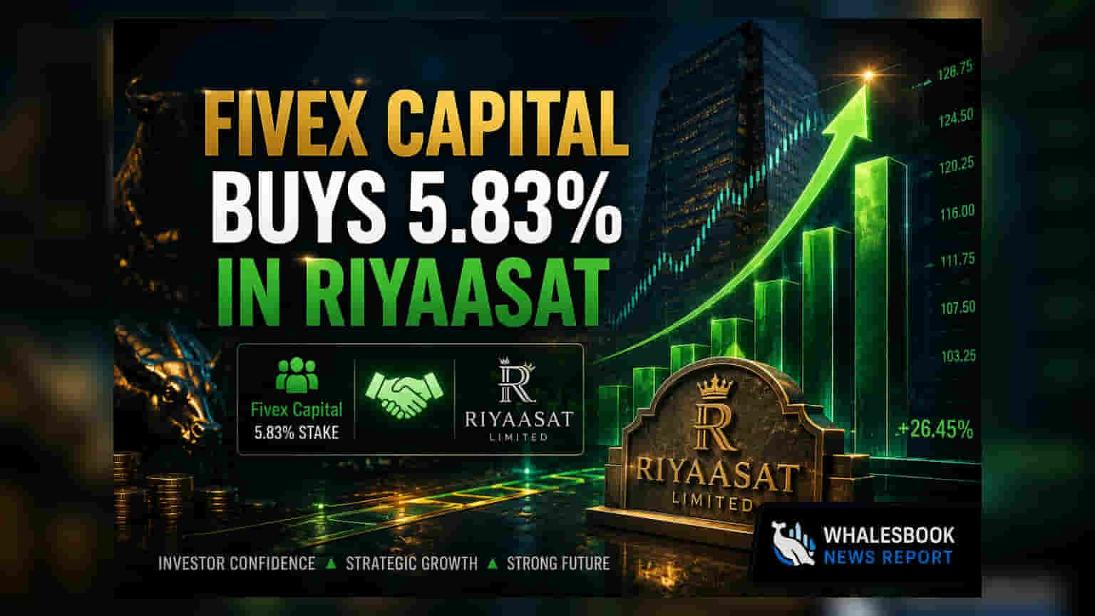 Fivex Capital ਨੇ Riyaasat Lifestyle ਵਿੱਚ ਹਾਸਲ ਕੀਤੀ 5.83% ਹਿੱਸੇਦਾਰੀ