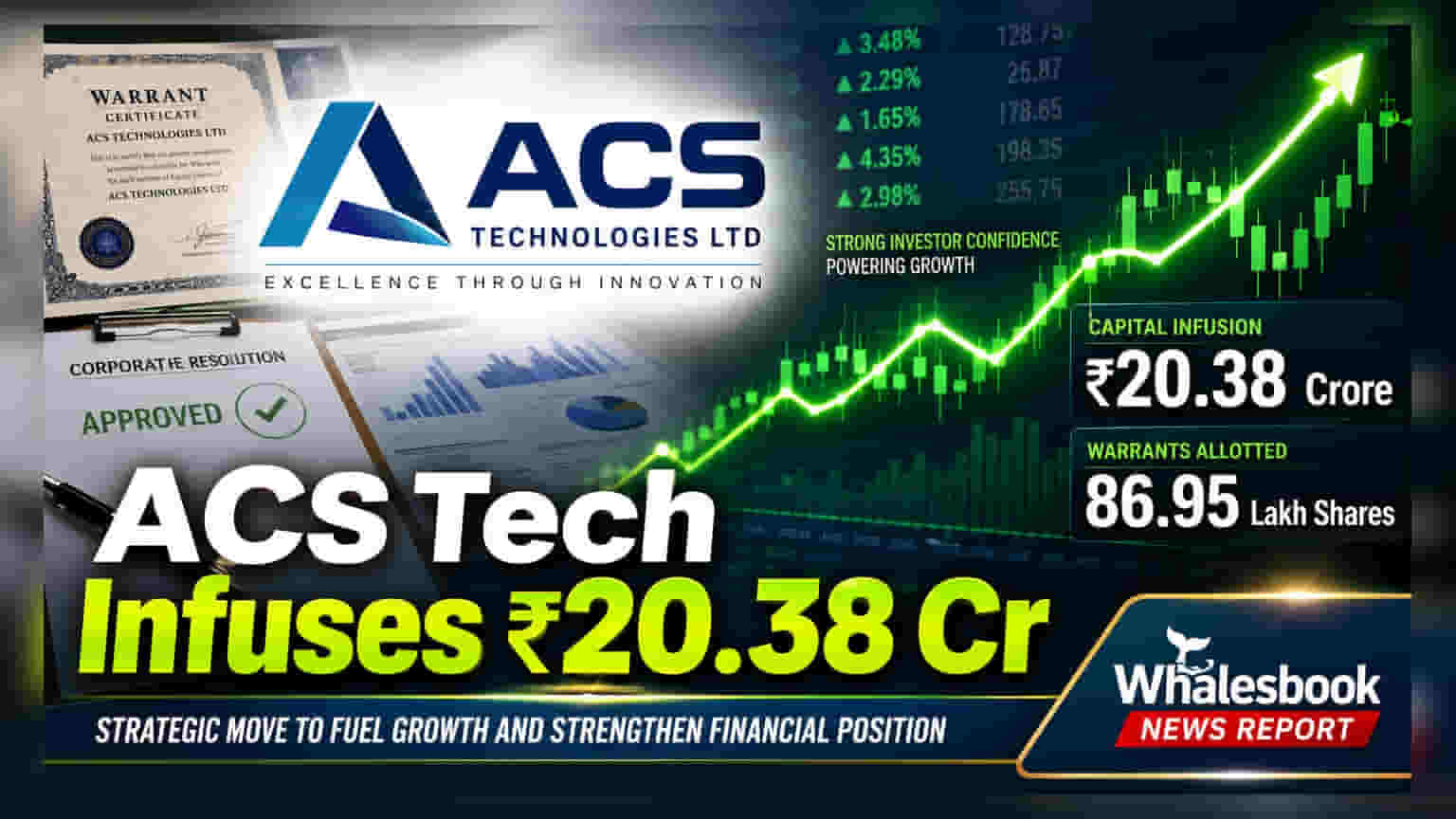 ACS Technologies Allots 86.95 Lakh Shares Post Warrant Conversion, Infuses ₹20.38 Crore