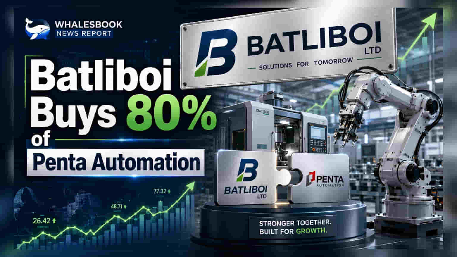 Batliboi Ltd Acquires 80% Stake in Penta Automation, Expands Robotics Business