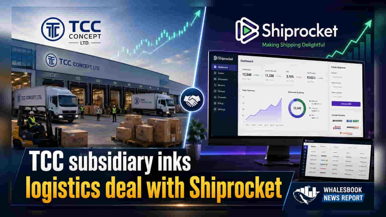 TCC Concept Ltd's subsidiary partners with Shiprocket for B2B logistics
