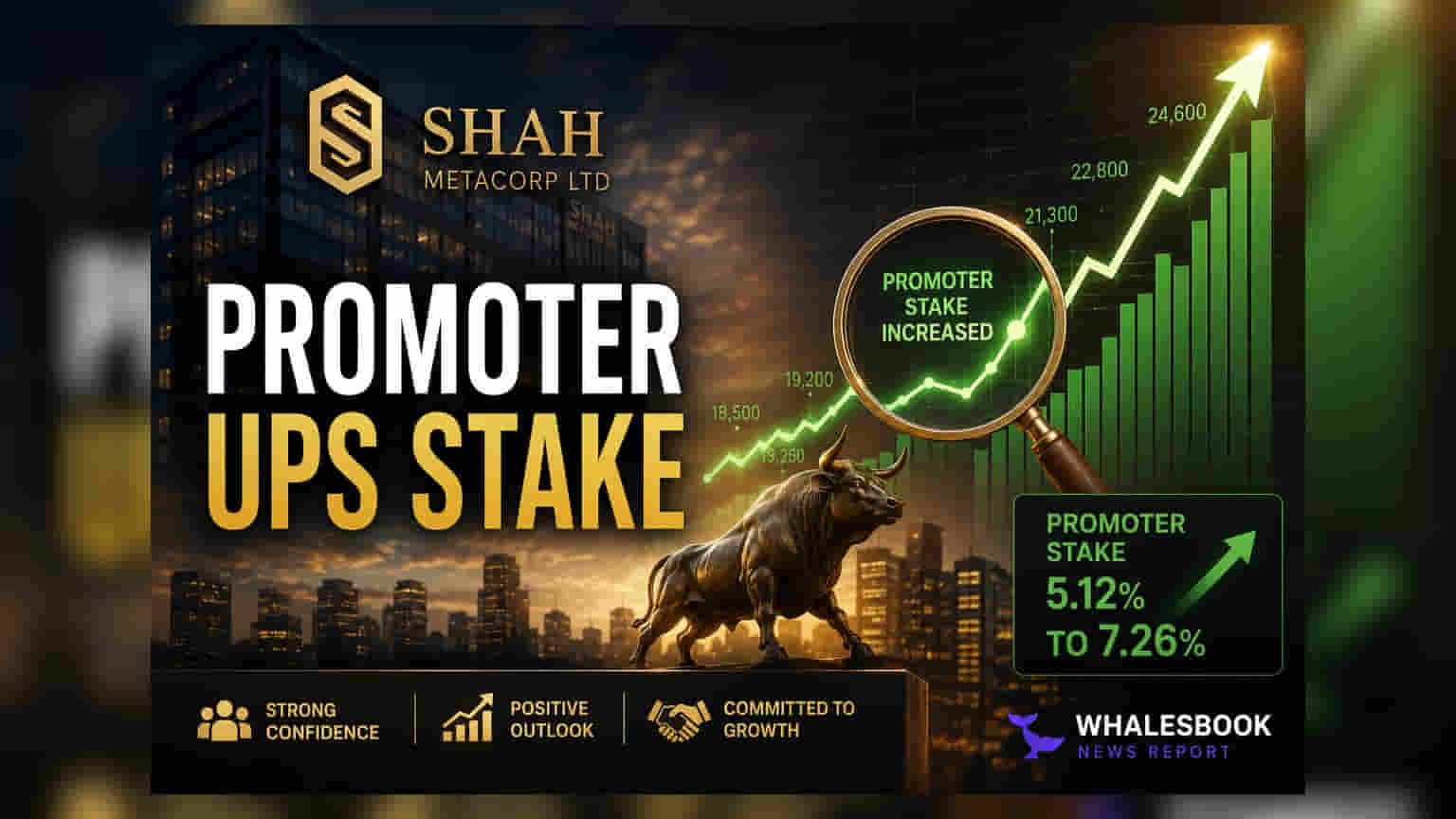 Shah Metacorp Promoter Mona Viral Shah Increases Stake to 14.07%