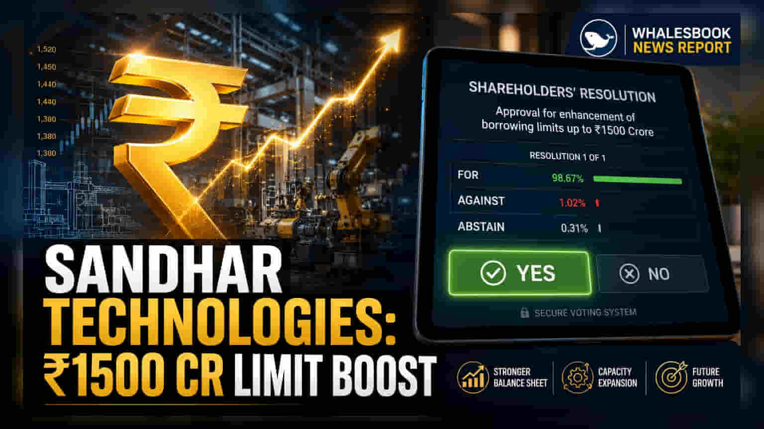 Sandhar Technologies: શેરહોલ્ડર્સની મંજૂરી બાદ ₹1,500 કરોડ સુધી પહોંચશે ફાઇનાન્સિયલ લિમિટ