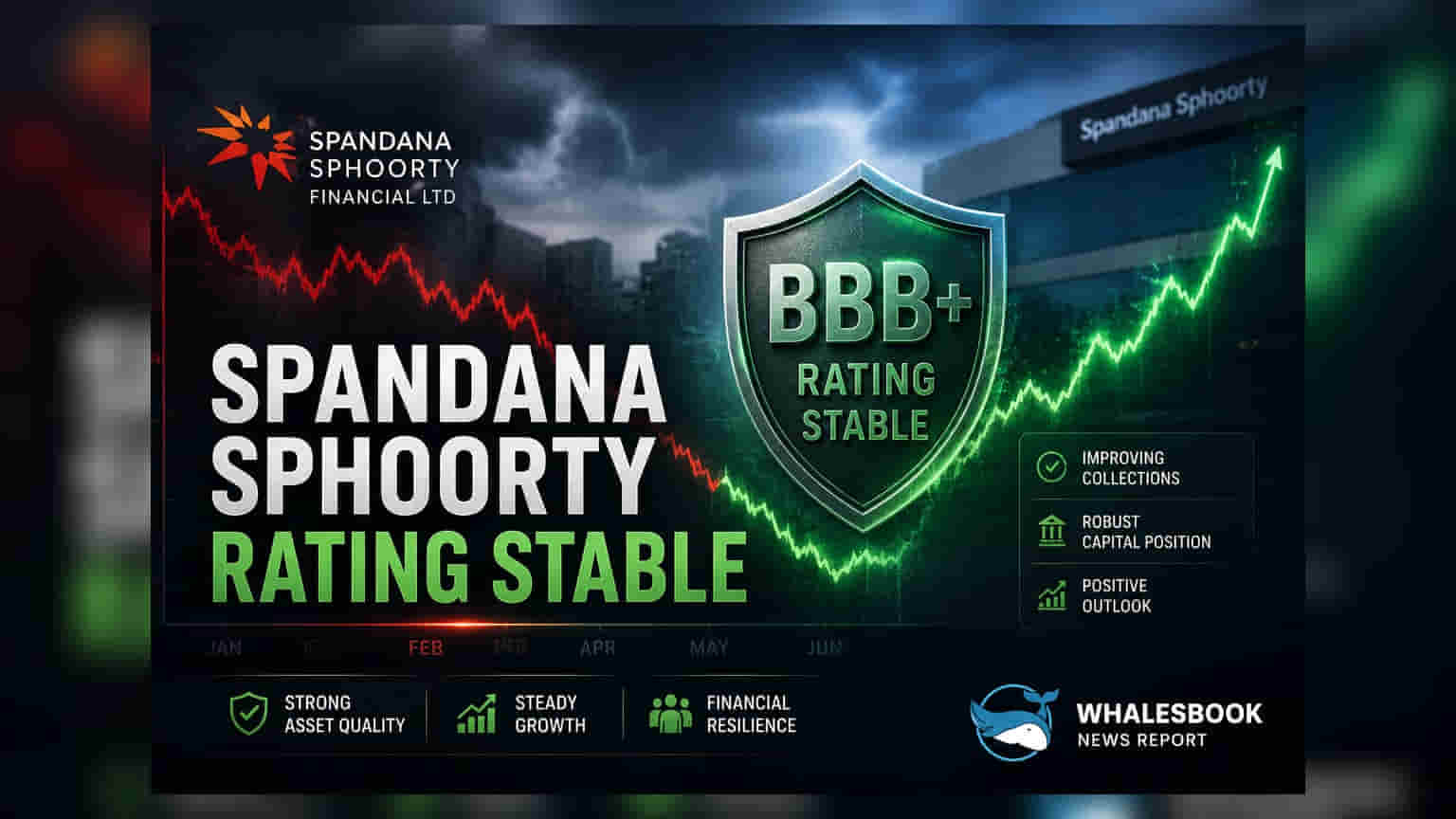 Spandana Sphoorty Financial: CARE રેટિંગ સ્થિર, FY26માં નેટ લોસ ઘટ્યો