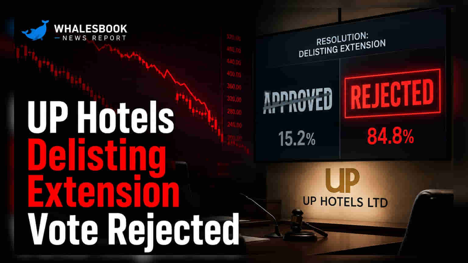 UP Hotels Ltd: ਡੀਲਿਸਟਿੰਗ ਵਧਾਉਣ ਦੀ ਯੋਜਨਾ ਰੱਦ, ਸ਼ੇਅਰ ਹੋਲਡਰਾਂ ਨੇ ਘੁਮਾਇਆ ਪੱਤਾ