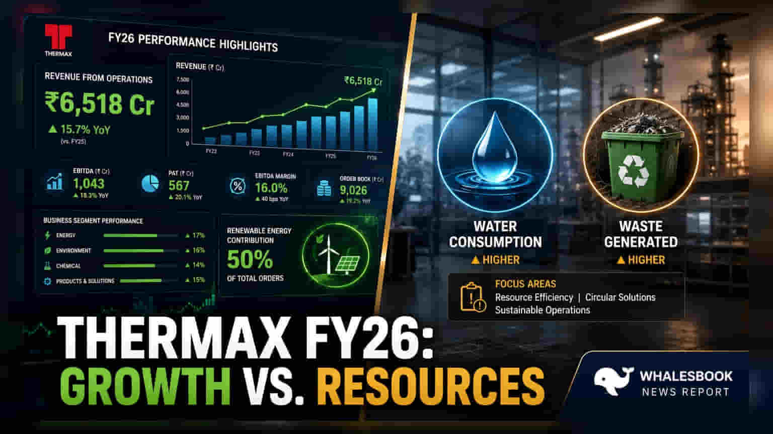 Thermax FY26 BRSR Report: कंपनीचा टर्नओव्हर ₹6,518 कोटी, ग्रीन एनर्जीचा वापर ५०% पर्यंत पोहोचला!