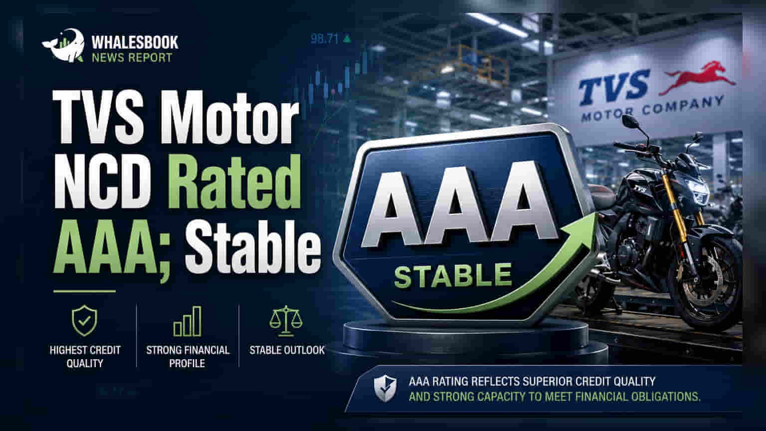 TVS Motor's ₹125 Crore NCD Issue Gets CARE AAA; Stable Rating
