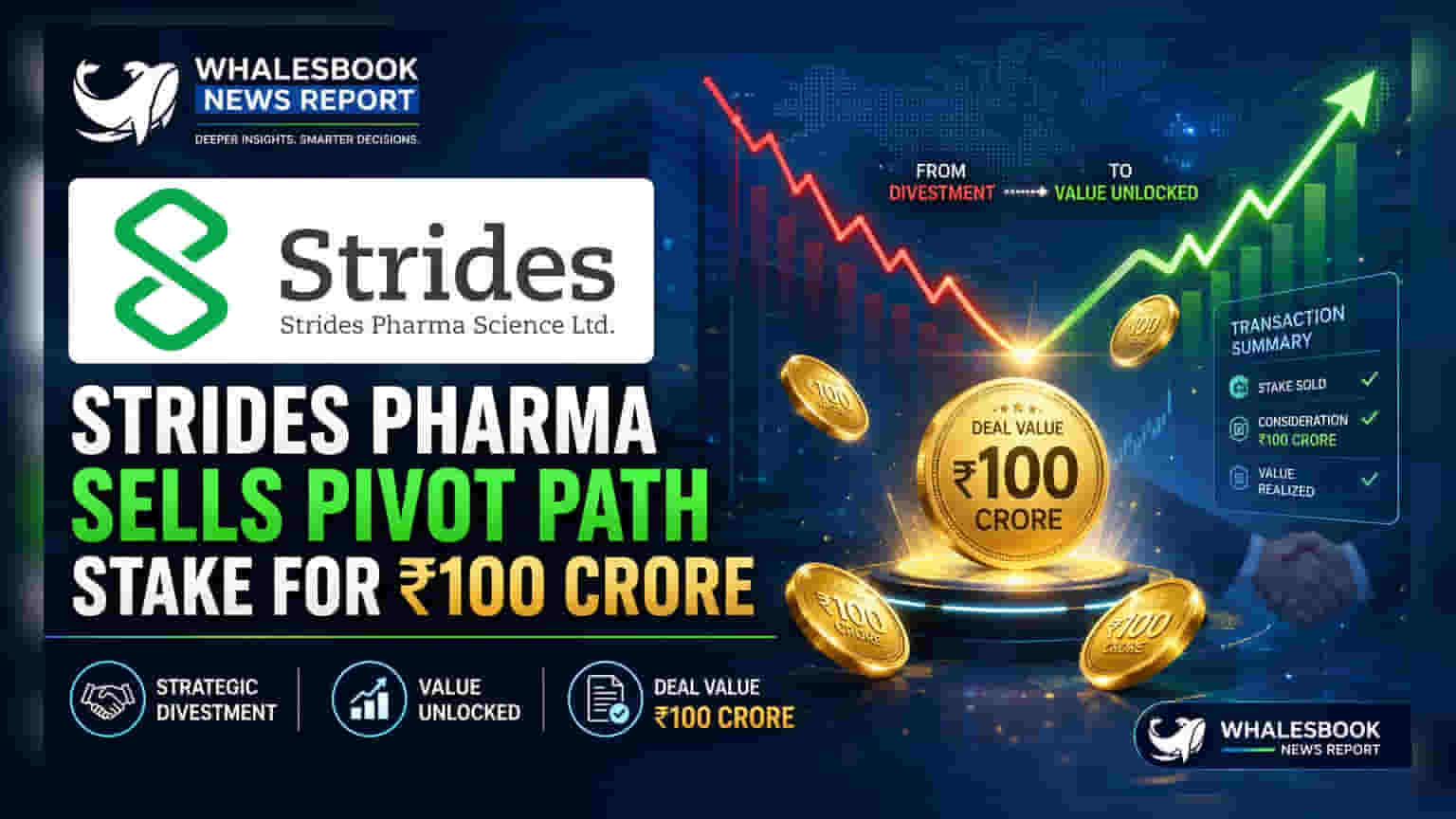 Strides Pharma Science: ₹100 कोटींचा मोठा व्यवहार! सब्सिडिअरी कंपनी विकून केली मोठी कमाई