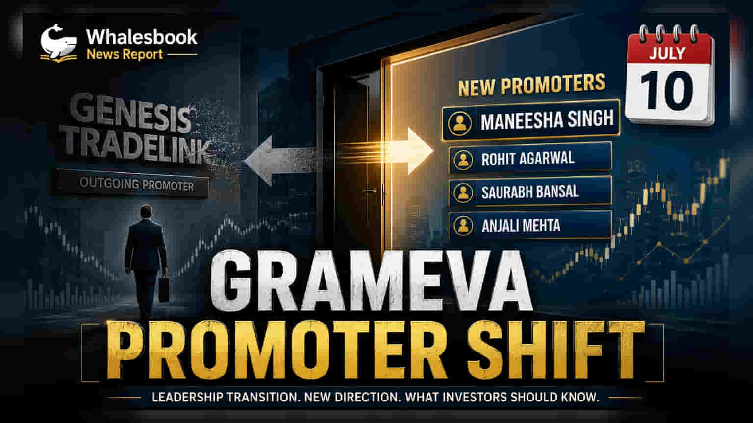 Grameva Ltd: પ્રમોટર ગ્રુપમાં મોટા ફેરફાર અને શેર ખરીદી અંગે બોર્ડની બેઠક
