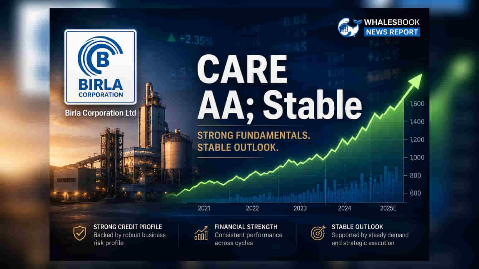 Birla Corporation: CareEdge ਵੱਲੋਂ CARE AA; Stable ਰੇਟਿੰਗ ਬਰਕਰਾਰ, ਨਿਵੇਸ਼ਕਾਂ ਲਈ ਵੱਡੀ ਖ਼ਬਰ!