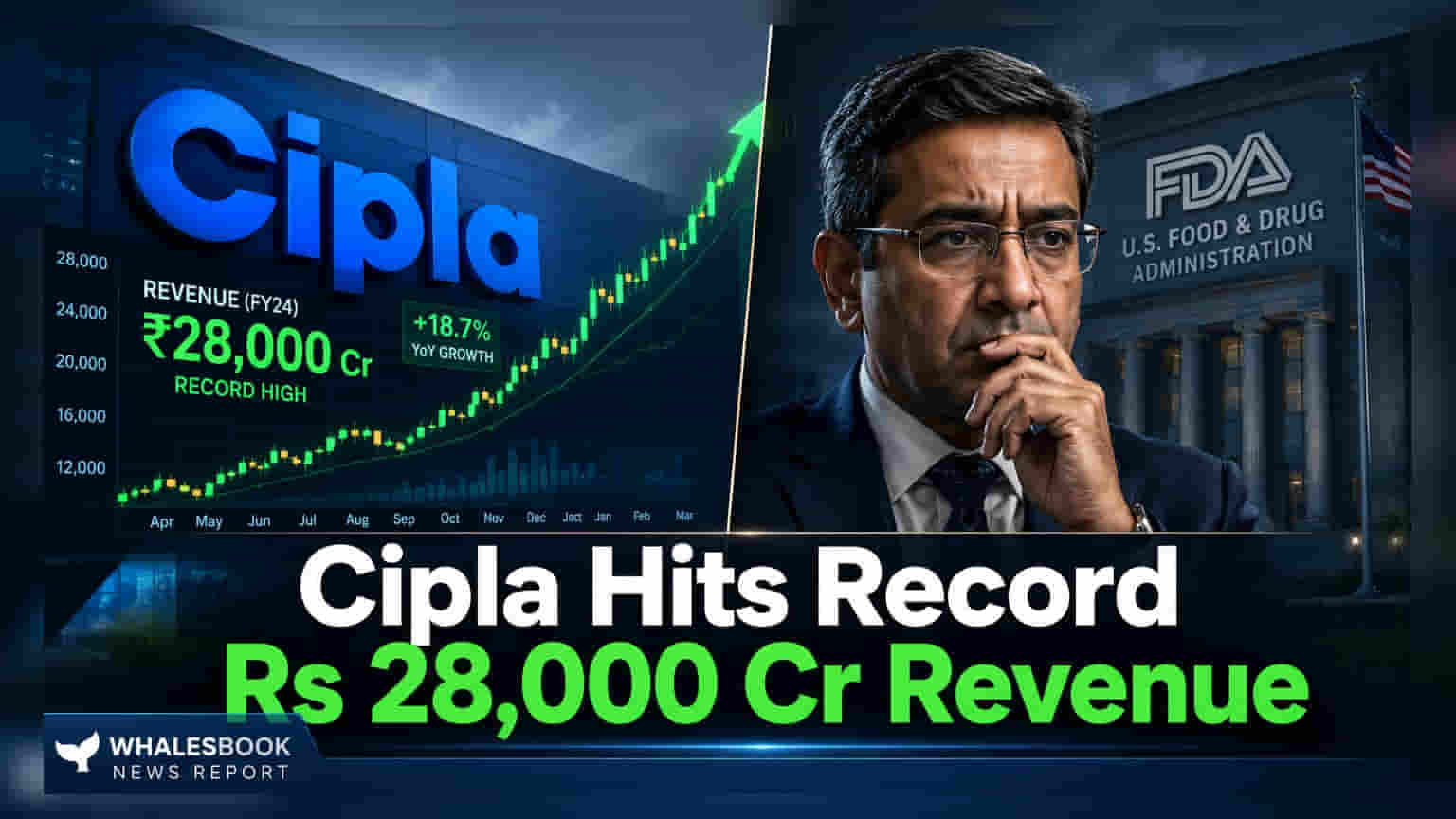 Cipla Reports Record FY26 Revenue of Rs 28,000 Crore, Dividend Approved