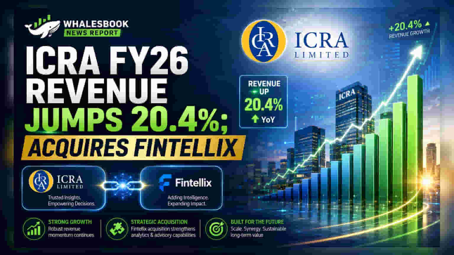 ICRA Ltd Share Price: ક્રેડિટ રેટિંગ કંપનીનો શાનદાર દેખાવ! આવકમાં **20.4%** નો વધારો, Fintellix નું અધિગ્રહણ