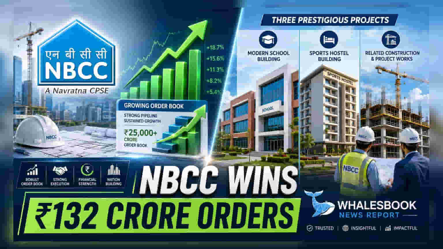 NBCC India ના નવા ઓર્ડર: ₹132 કરોડના પ્રોજેક્ટ મળ્યા