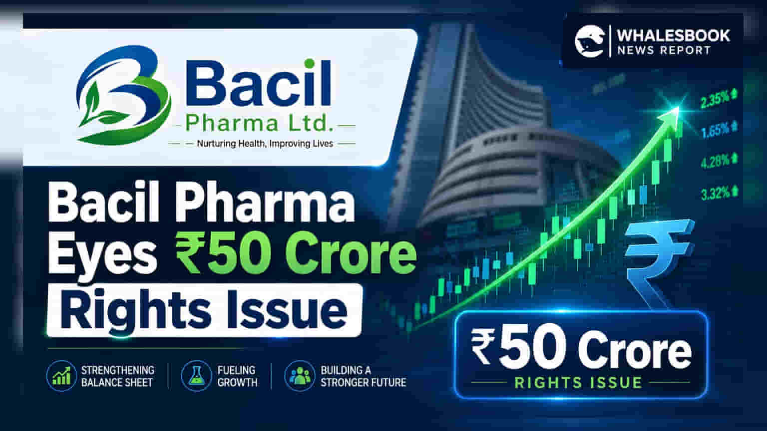 Bacil Pharma Board Meeting July 9 to Consider Up to ₹50 Crore Rights Issue