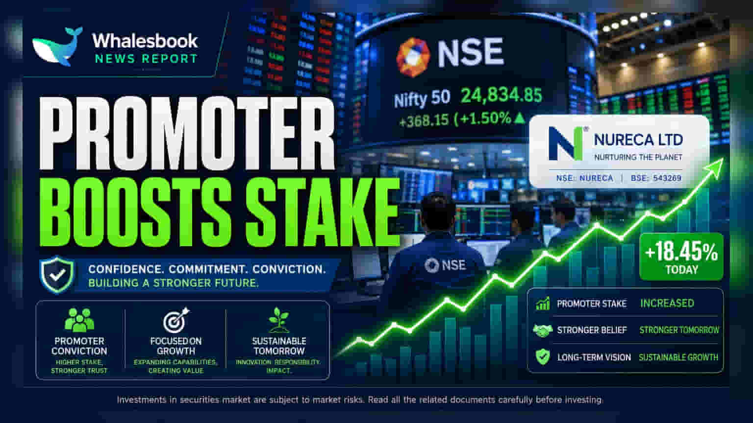 Nureca Shareholding: புரொமோட்டர் சௌரப் கோயல் குடும்ப பங்குகளை குவித்தார்!