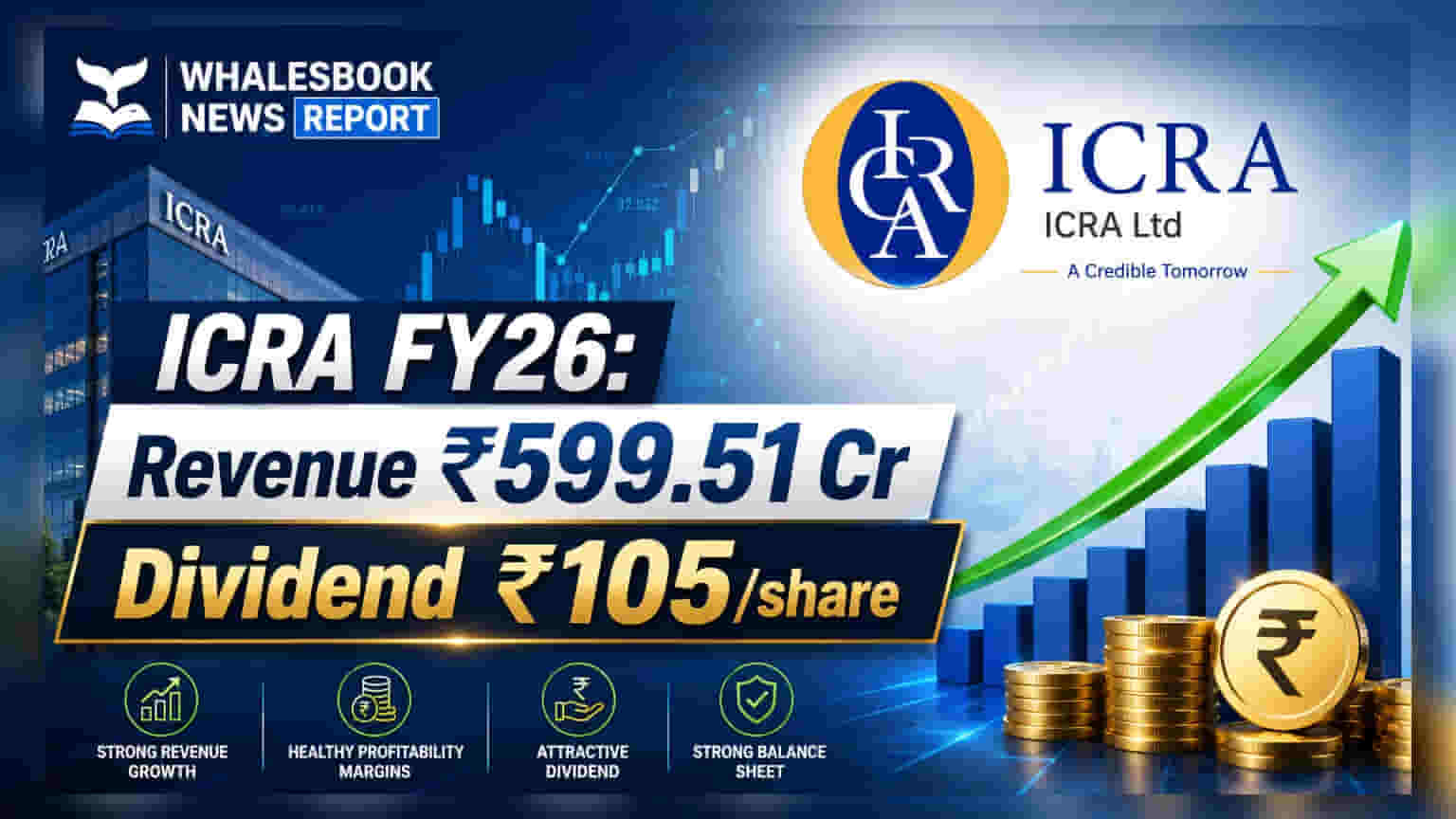 ICRA Ltd FY26 Revenue Jumps 20.4% to ₹599.51 Cr, Recommends ₹105 Dividend