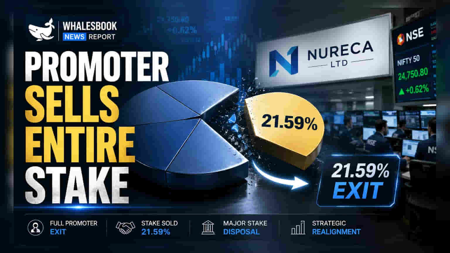 Nureca: Promoter Group Member Disposes Entire Stake Via Family Settlement
