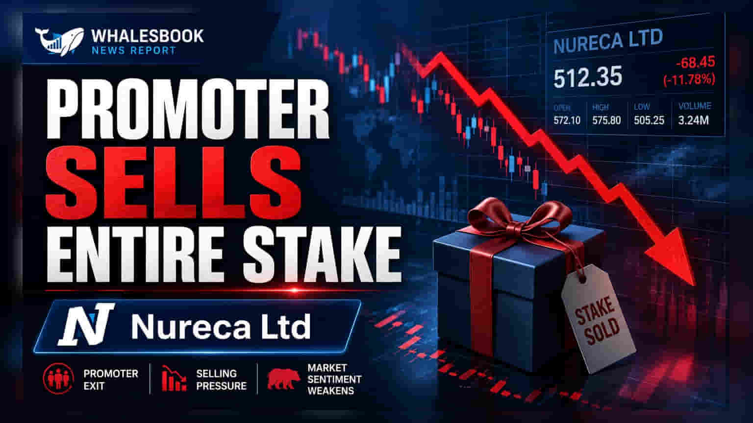 Nureca Ltd: Promoter Group Member Disposes Entire 12.15% Stake